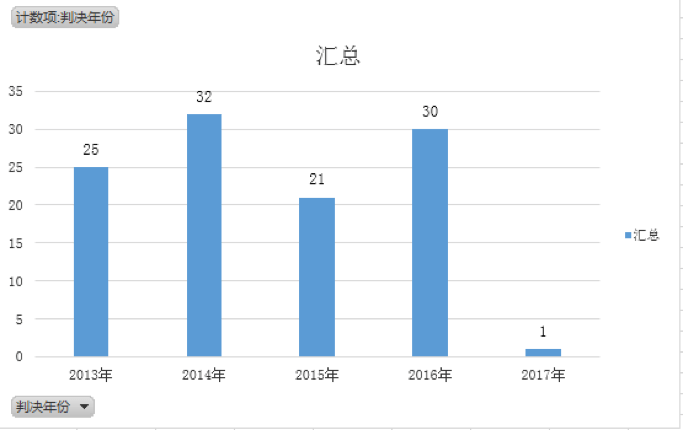 深圳市商品房买卖纠纷大数据报告