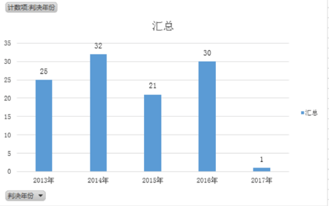 深圳市商品房买卖纠纷大数据报告