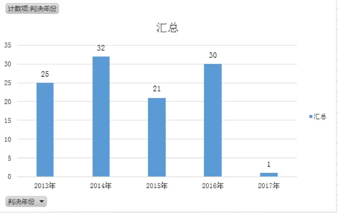 深圳市商品房买卖纠纷大数据报告