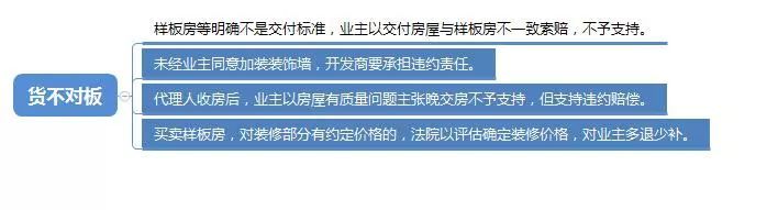 深圳市商品房买卖纠纷大数据报告