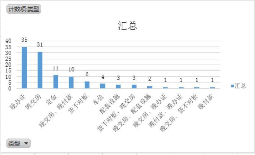 深圳市商品房买卖纠纷大数据报告