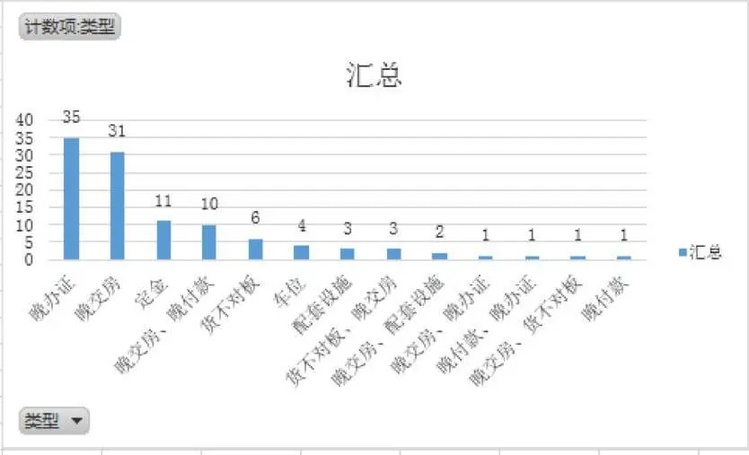 深圳市商品房买卖纠纷大数据报告