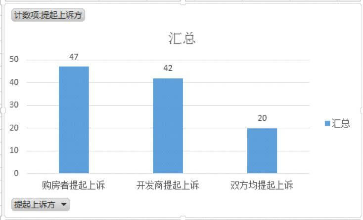 深圳市商品房买卖纠纷大数据报告