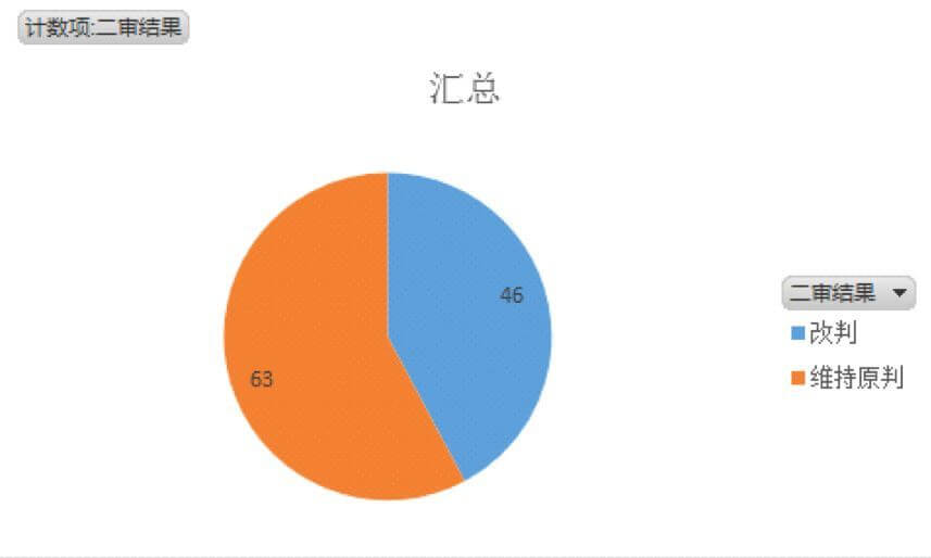 深圳市商品房买卖纠纷大数据报告