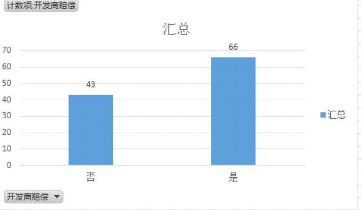 深圳市商品房买卖纠纷大数据报告