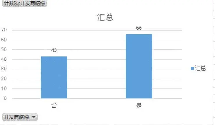 深圳市商品房买卖纠纷大数据报告