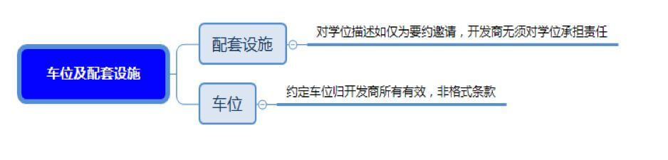 深圳市商品房买卖纠纷大数据报告