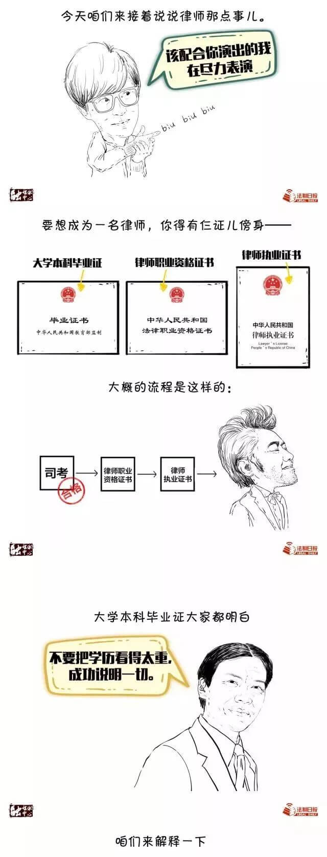 律师职业由来