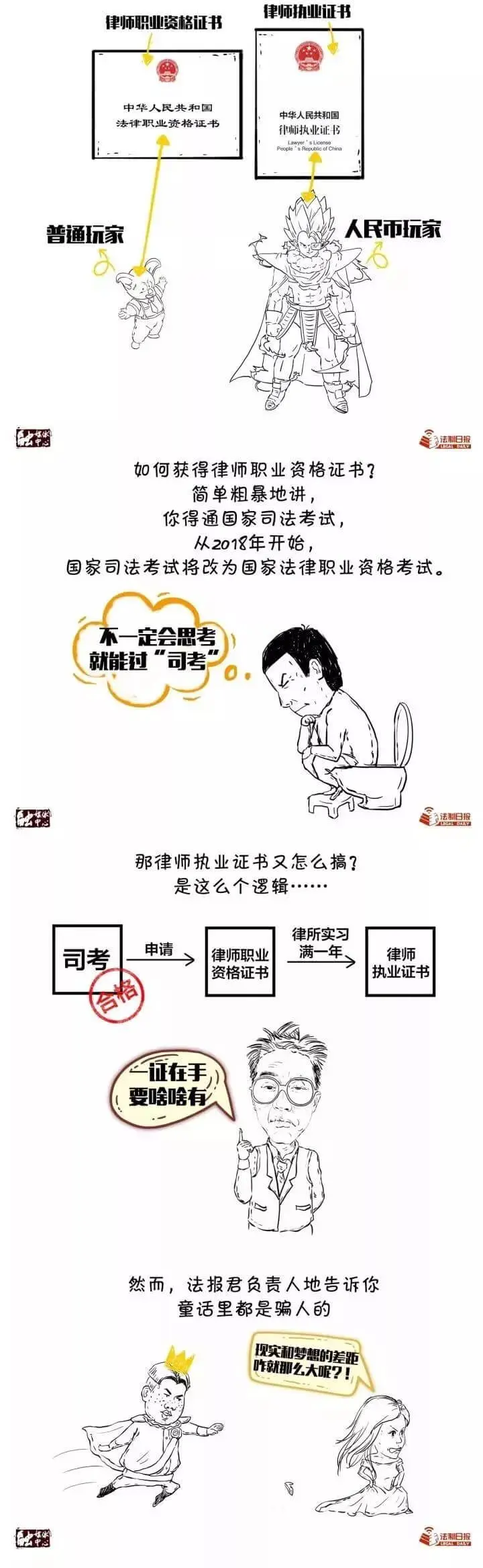 律师职业由来