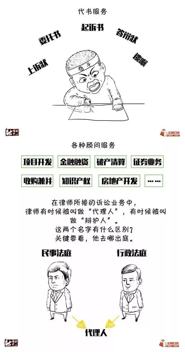 律师职业由来