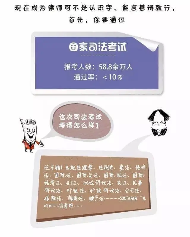 律师职业由来