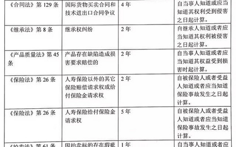 上海高院关于《民法总则》诉讼时效衔接适用问题的探析