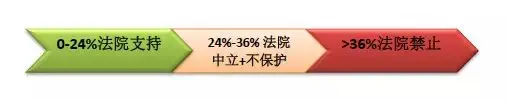 民间借贷利息计算方法