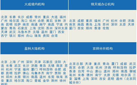规模大所进军县域法律市场，能解决哪些问题？