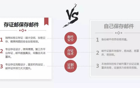 电子证据取证指引：短信、支付宝、微信等9大电子证据如何取证、存证、举证？