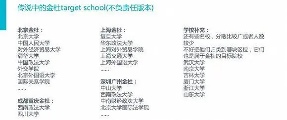 “红圈所”及两万元俱乐部
