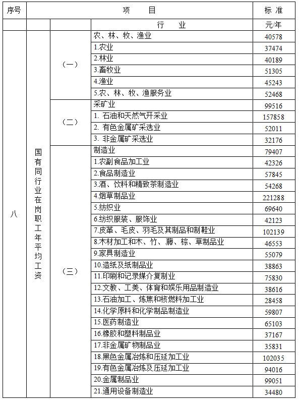 广东高院印发《广东省2018年度人身损害赔偿计算标准》
