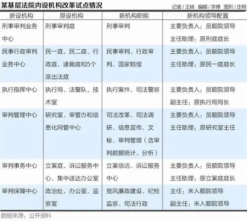 【重大改革】司法机关机构改革来了……