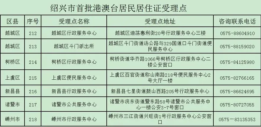 9月1日起,绍兴这7个受理点可申领港澳台居民居住证啦!