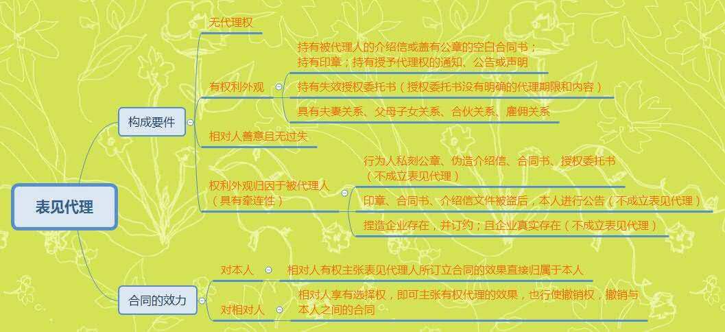 试析银行内部人员职务行为认定的司法标准