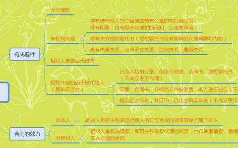 试析银行内部人员职务行为认定的司法标准