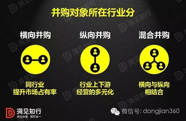 干货：并购原理、模式与流程图