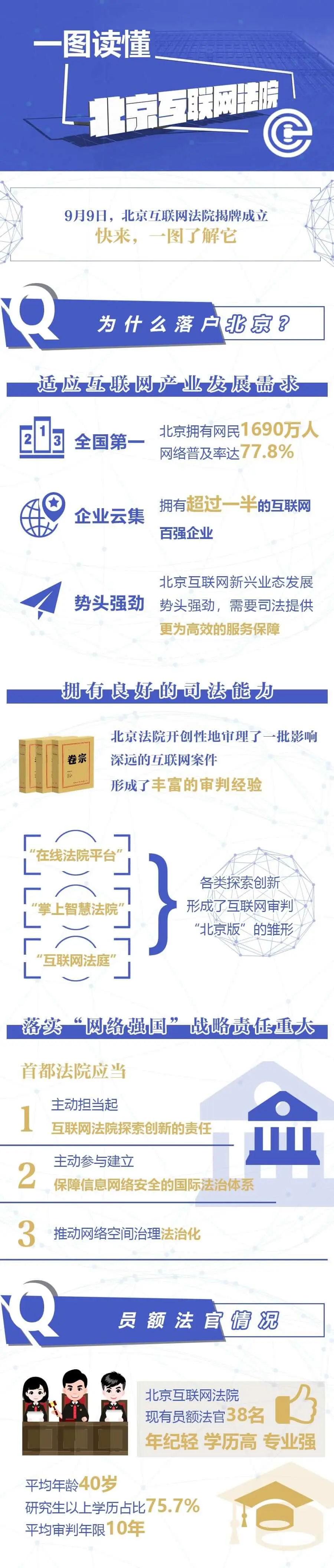 北京互联网法院今日挂牌成立,我们一起来图解