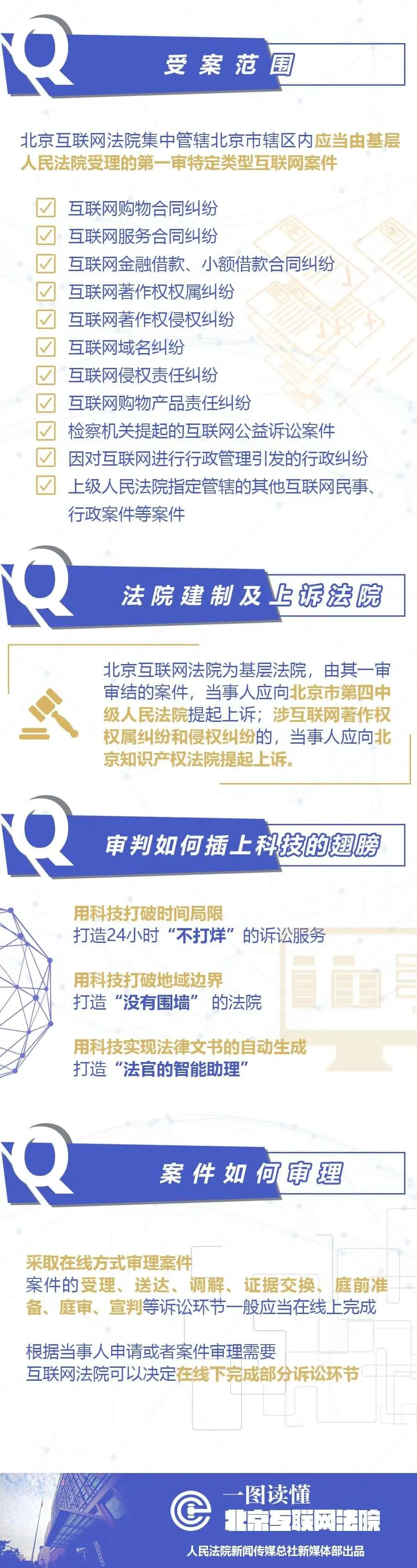 北京互联网法院今日挂牌成立,我们一起来图解