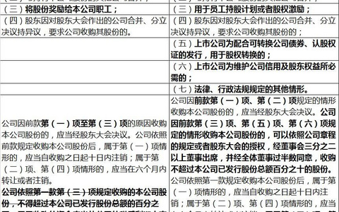 公司法修正案草案，股份回购条款将有重大变化