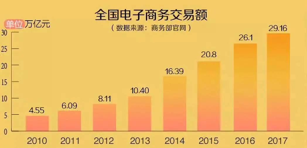 电子商务法出台,海外代购哭晕…