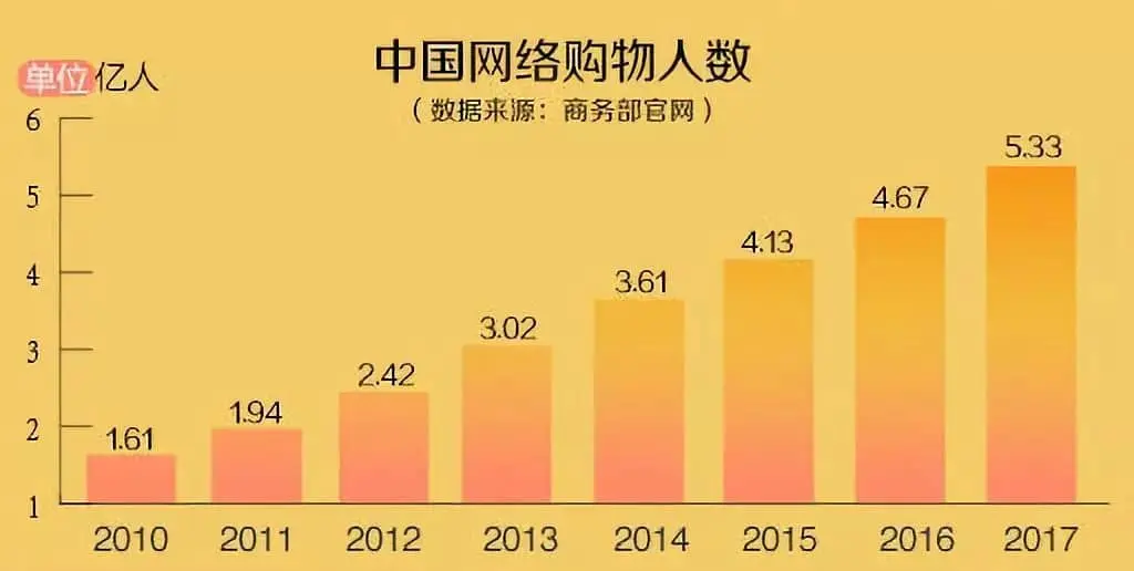 电子商务法出台,海外代购哭晕…