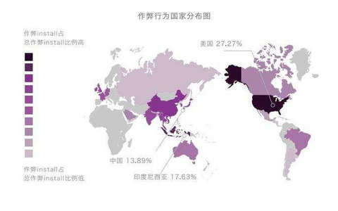 电子商务中流量作弊的法律规制