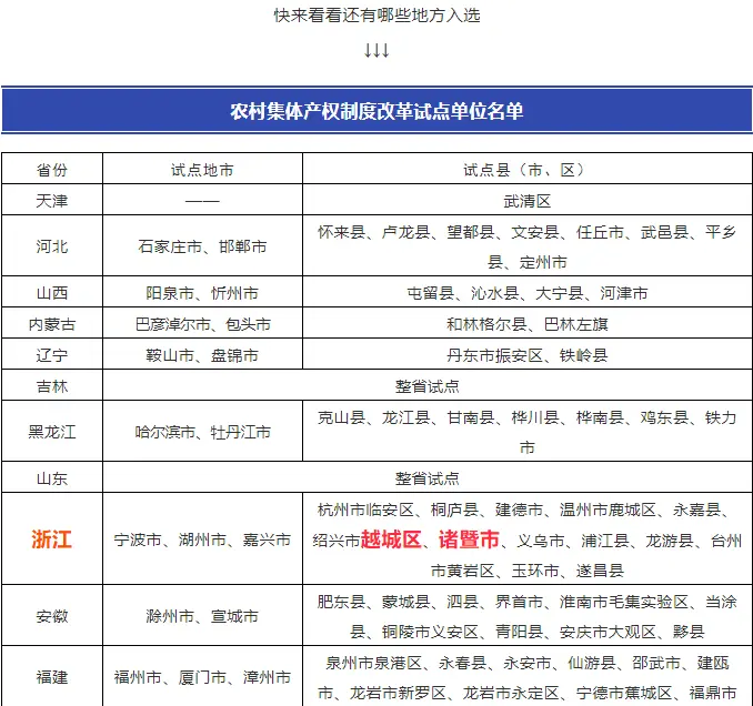 绍兴越城、诸暨试点农村集体产权制度改革