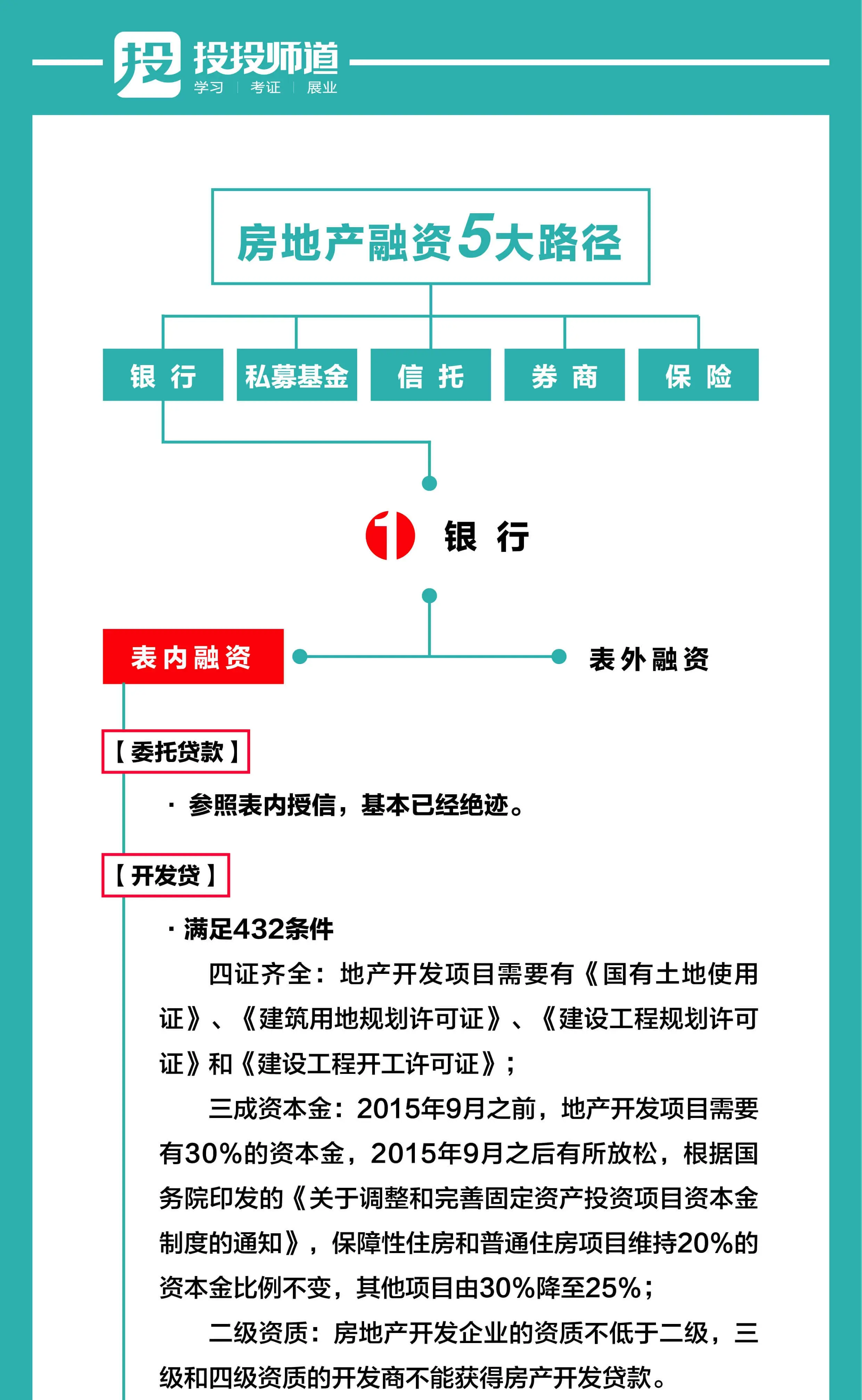 史上最全的中国房地产融资路径(珍藏版)