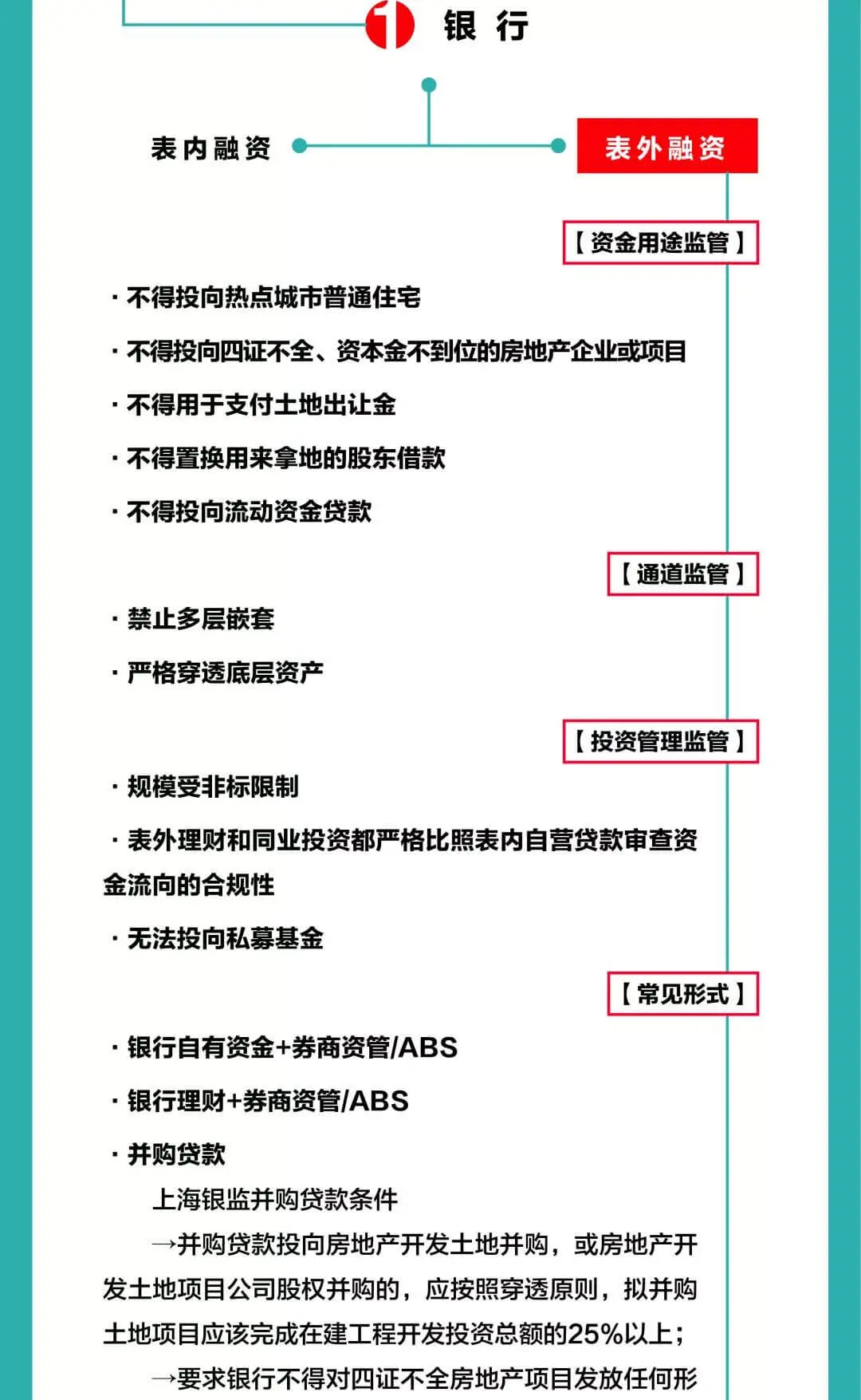史上最全的中国房地产融资路径(珍藏版)