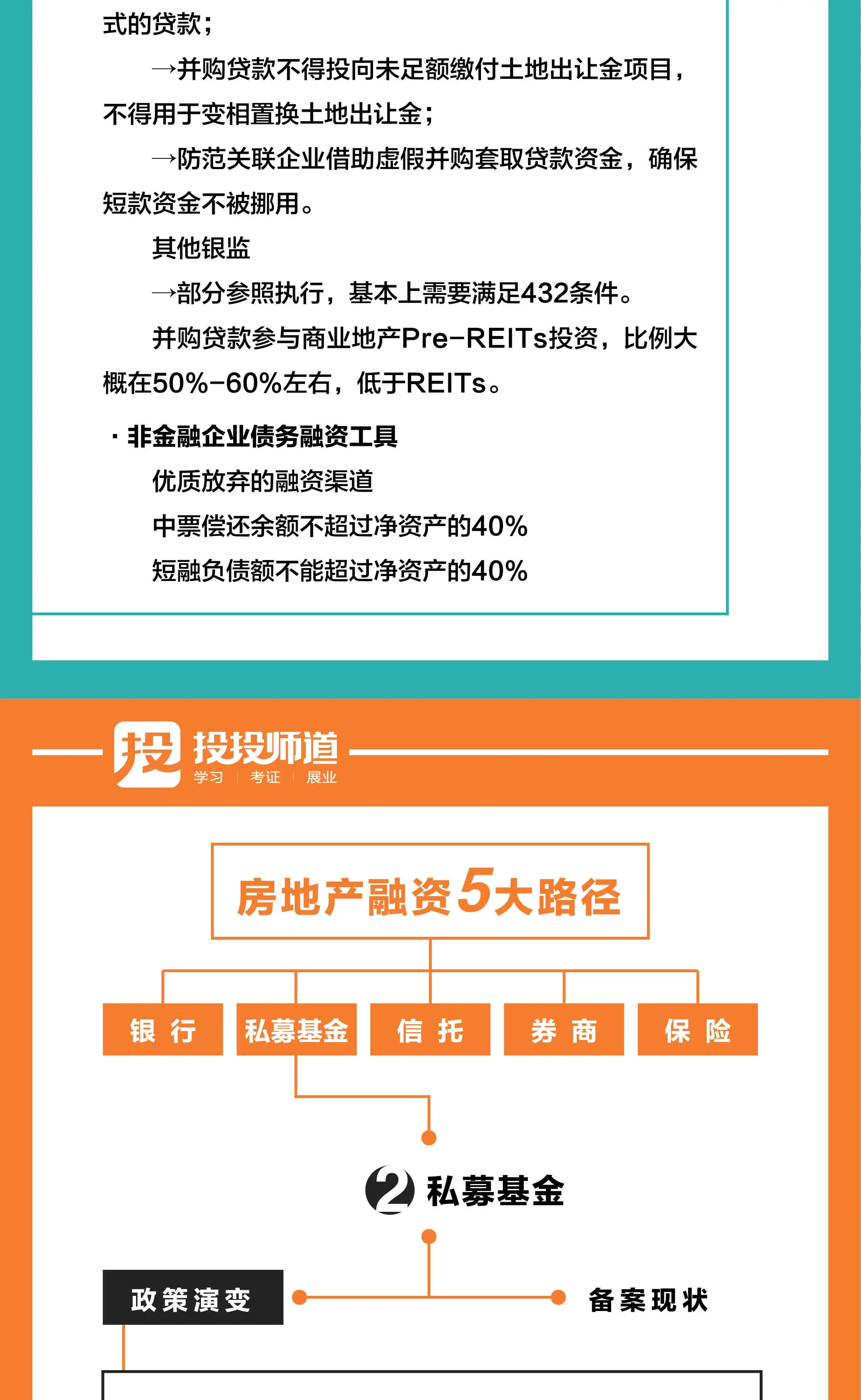 史上最全的中国房地产融资路径（珍藏版）