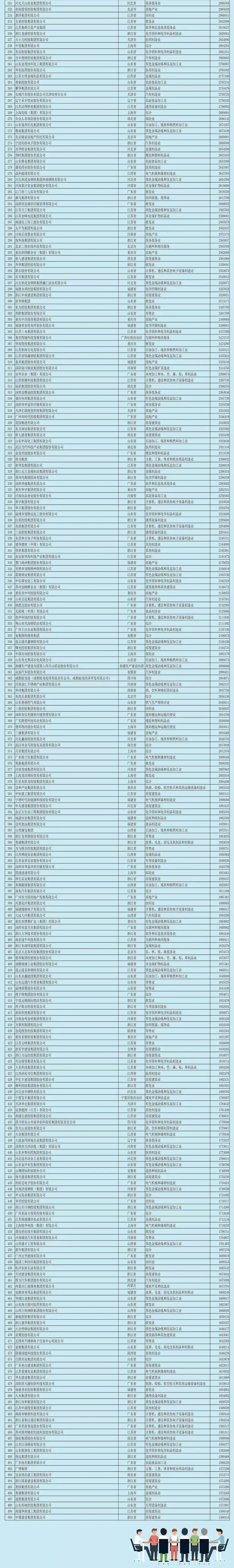 喜大普奔!绍兴11家民企跻身2018中国民营企业500强!
