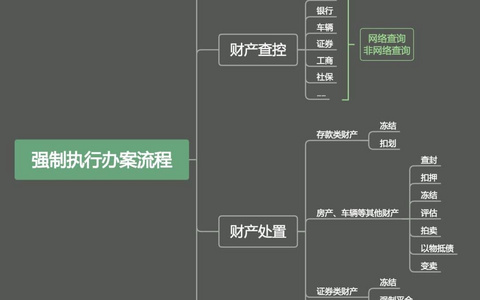 执行案件办理流程图解