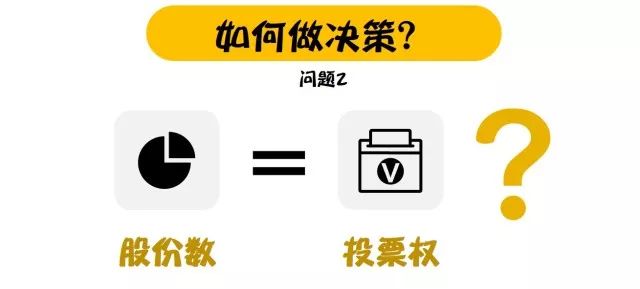 合伙创业前,这几个问题一定要明确!