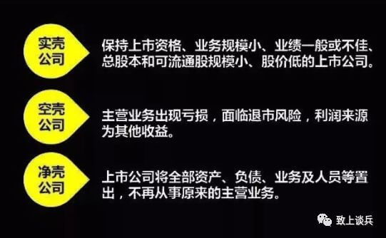 一文读懂借壳上市的流程及模式