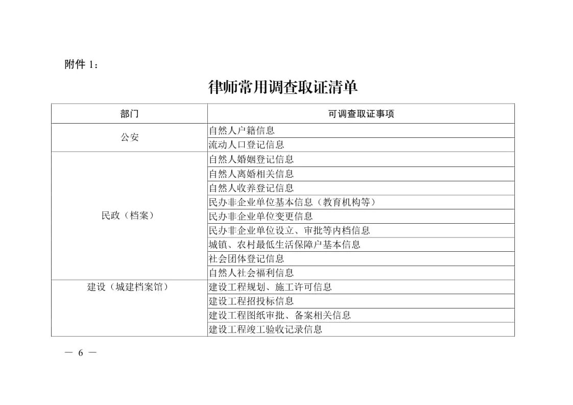 绍兴市出台《依法保障律师调查取证权实施细则》,八部门携手保障律师调查取证权