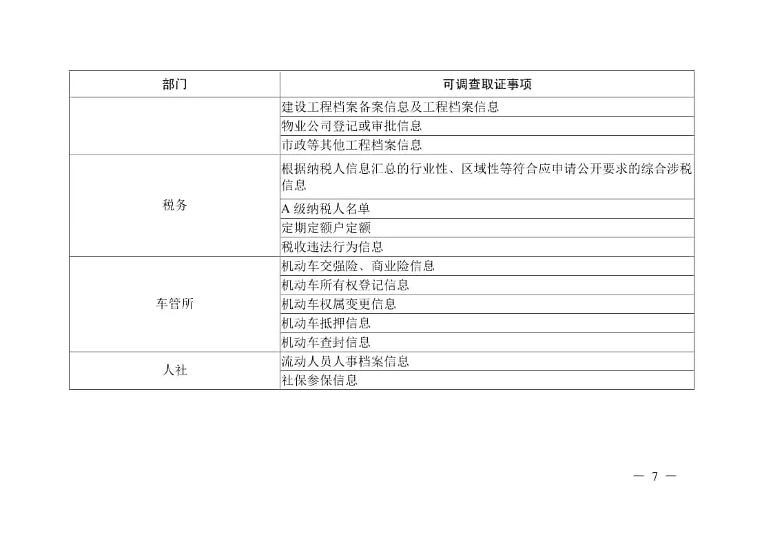 绍兴市出台《依法保障律师调查取证权实施细则》,八部门携手保障律师调查取证权