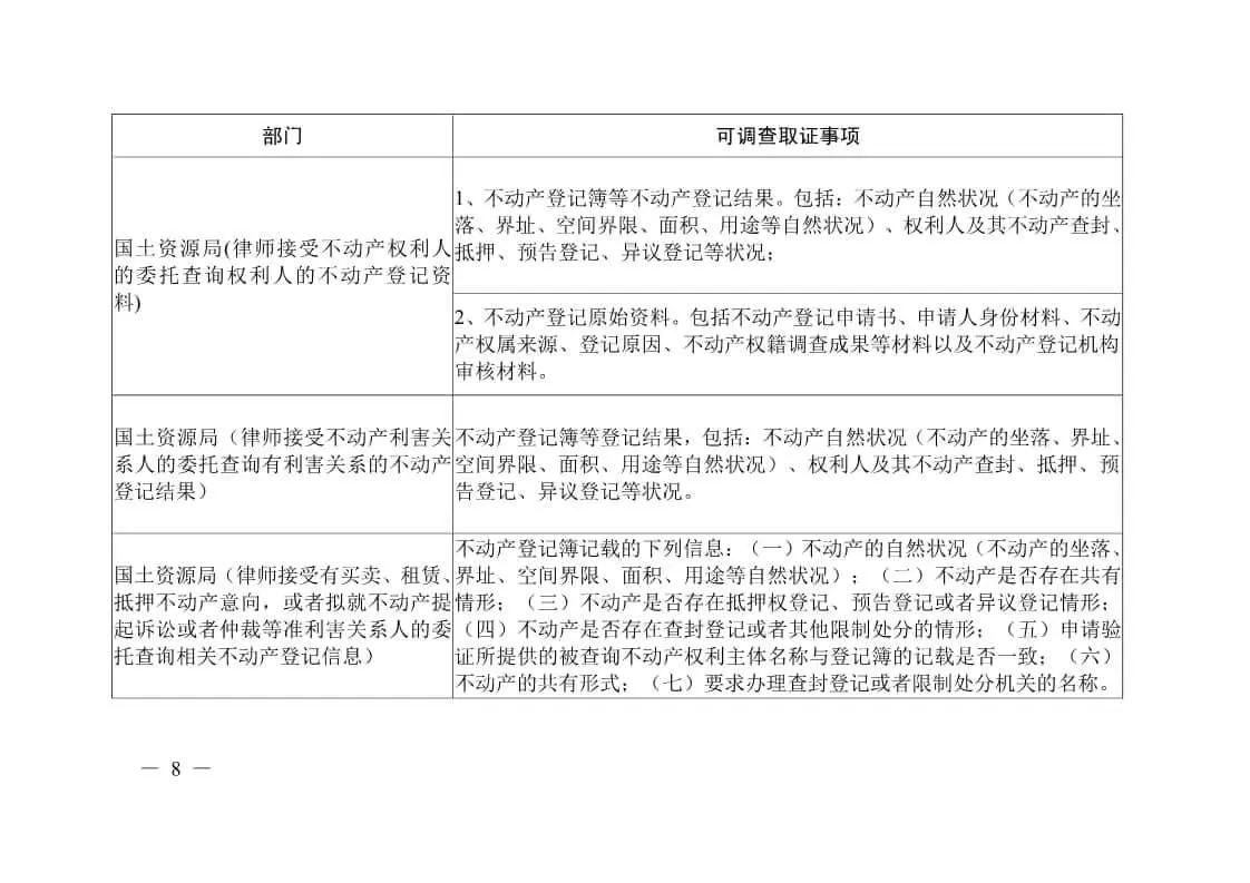 绍兴市出台《依法保障律师调查取证权实施细则》,八部门携手保障律师调查取证权