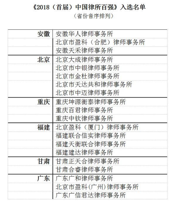 喜报丨泽大所入选《2018（首届）中国律所百强》
