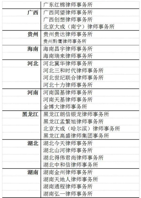 喜报丨泽大所入选《2018(首届)中国律所百强》