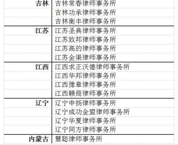 喜报丨泽大所入选《2018(首届)中国律所百强》