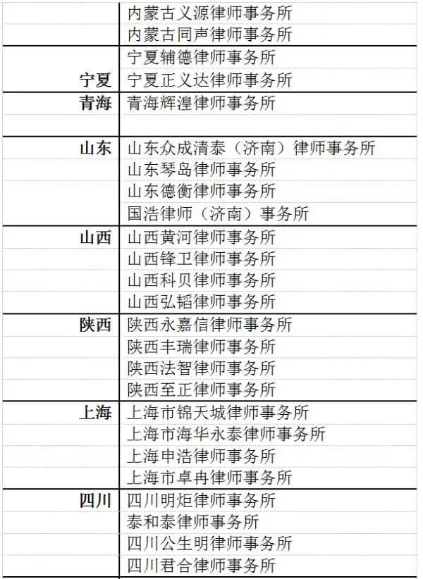 喜报丨泽大所入选《2018(首届)中国律所百强》