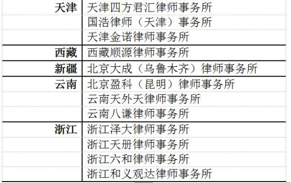 喜报丨泽大所入选《2018(首届)中国律所百强》