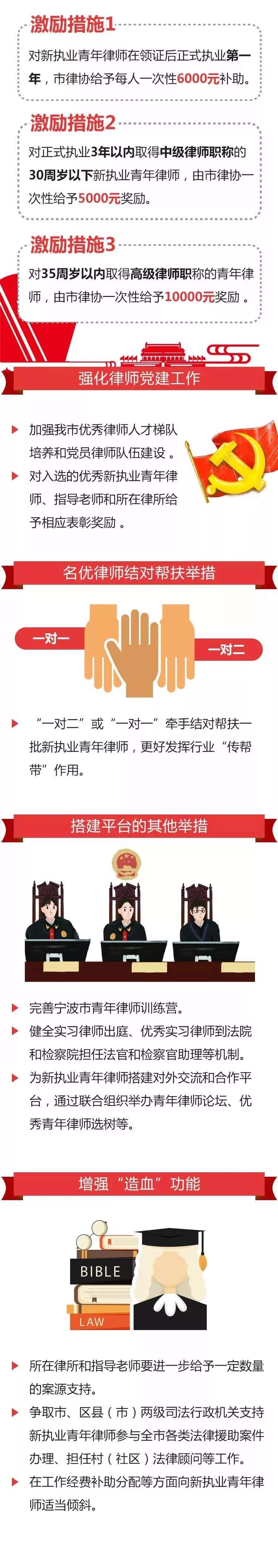 宁波出台《关于支持新执业青年律师成长成才的若干意见》
