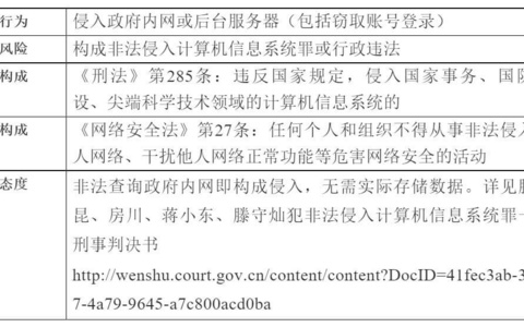 数据爬取的法律风险综述
